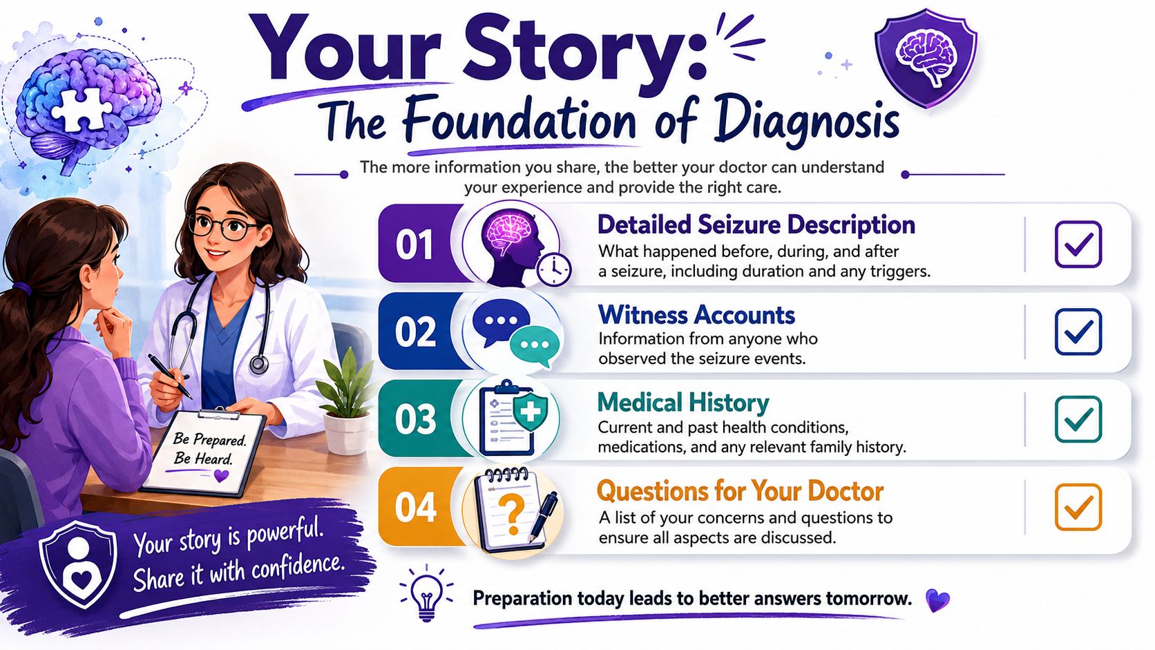 Tests for Epilepsy: A Patient's Guide to Diagnosis 2 A patient and doctor discussing epilepsy diagnosis, highlighting four key preparation steps for a medical consultation.