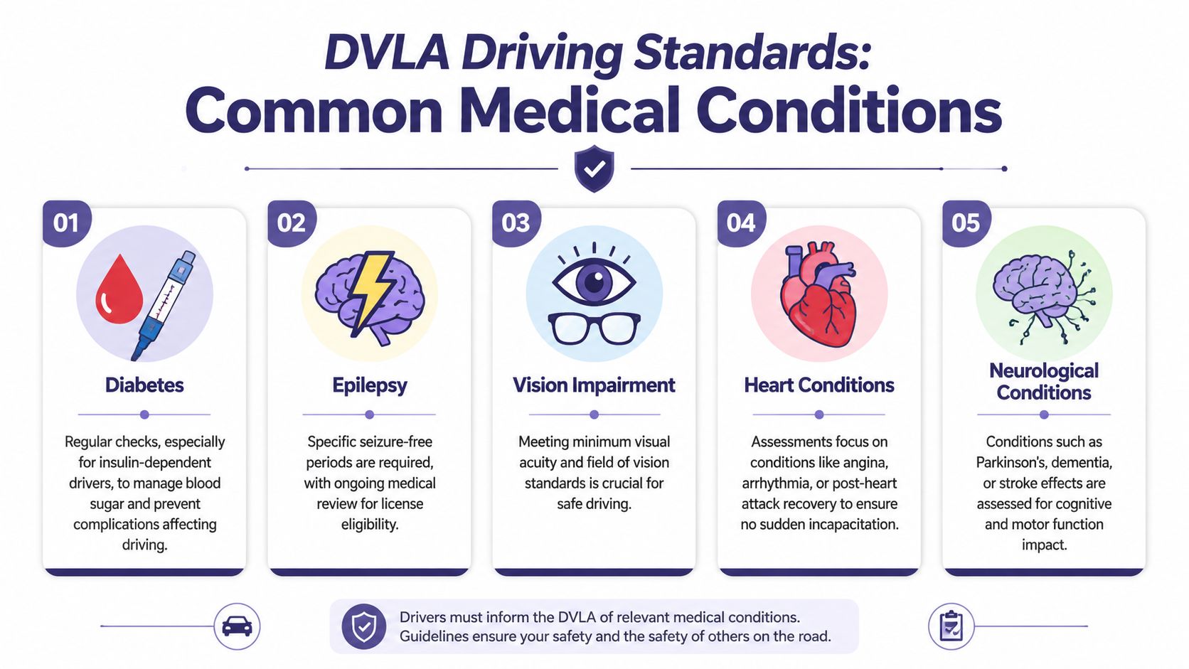 Driving Medical Assessment: A UK Guide for 2026 2 An infographic detailing five common medical conditions that require assessment according to UK DVLA driving standards.