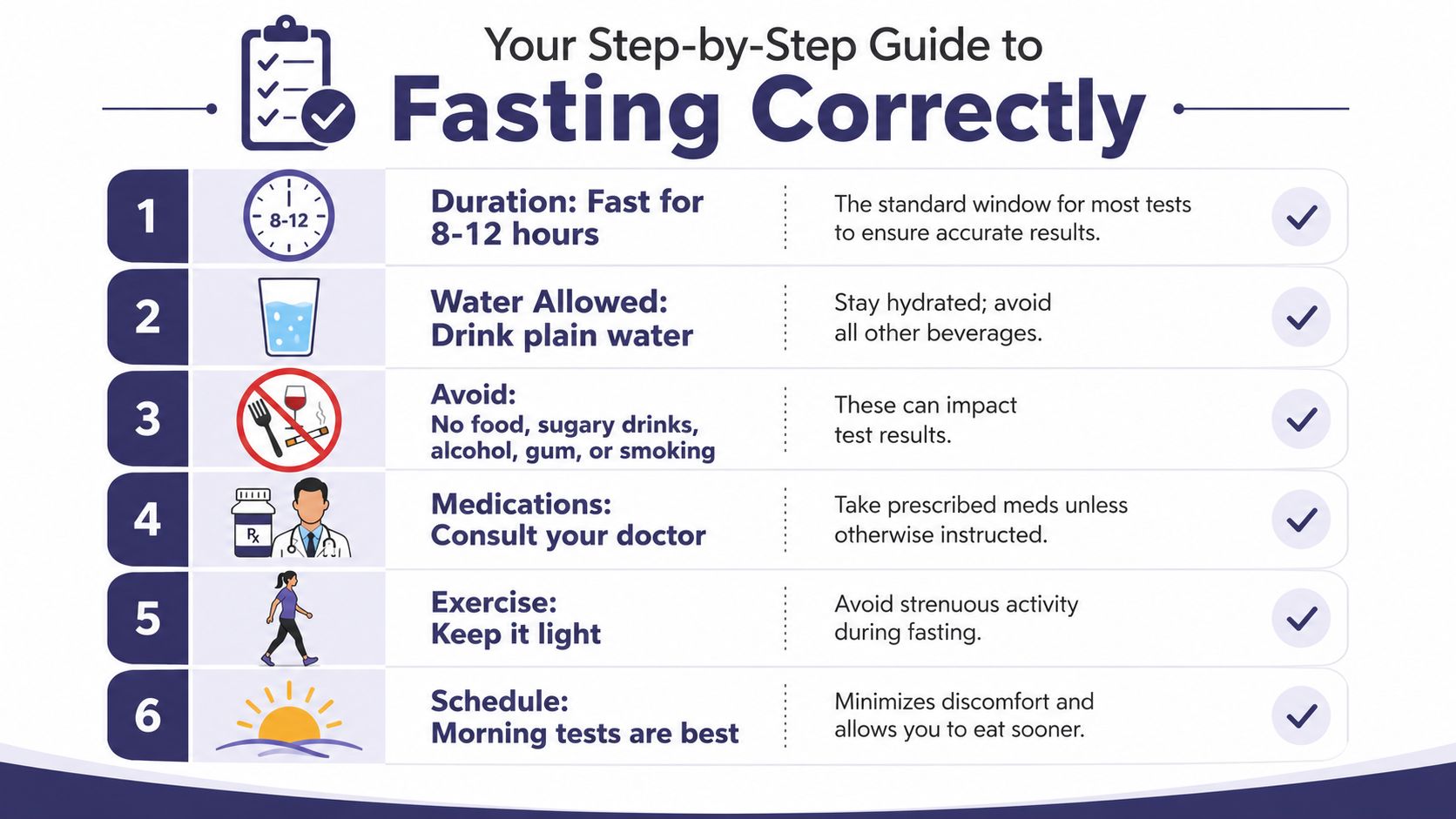 How to Fast Before Blood Test: 2026 Patient Guide 3 An infographic titled Your Step-by-Step Guide to Fasting Correctly showing six numbered tips for medical testing.