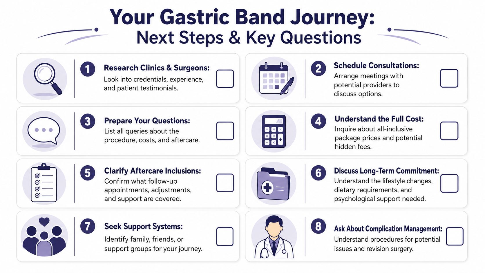 UK Gastric Band Prices: Your 2026 Cost & Value Guide 4 An infographic titled Your Gastric Band Journey detailing eight essential steps for preparation and consultation.