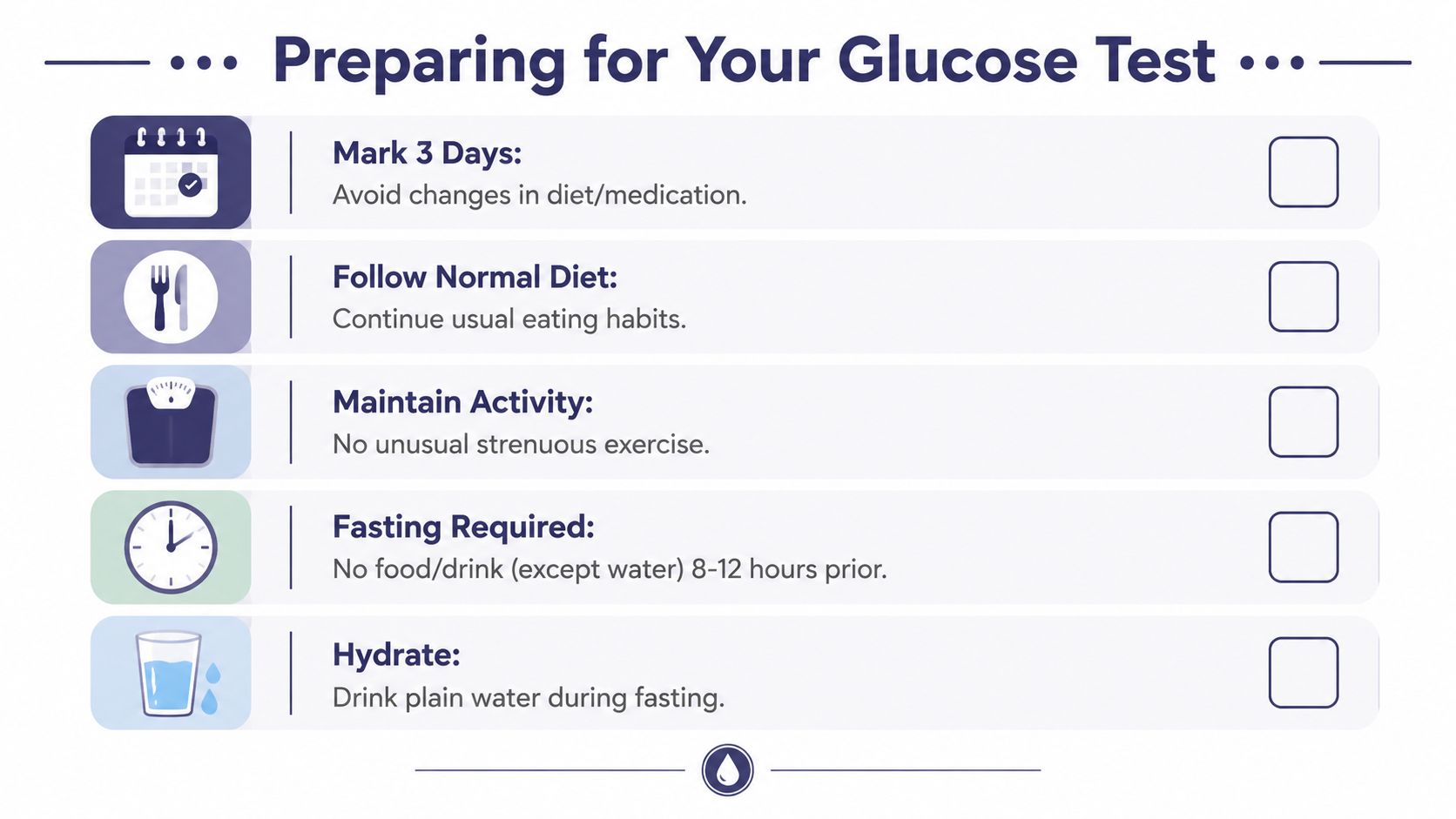 Glucose Tolerance Test: Prepare & Understand Results 2 A checklist infographic providing five essential preparation steps for a medical glucose test.