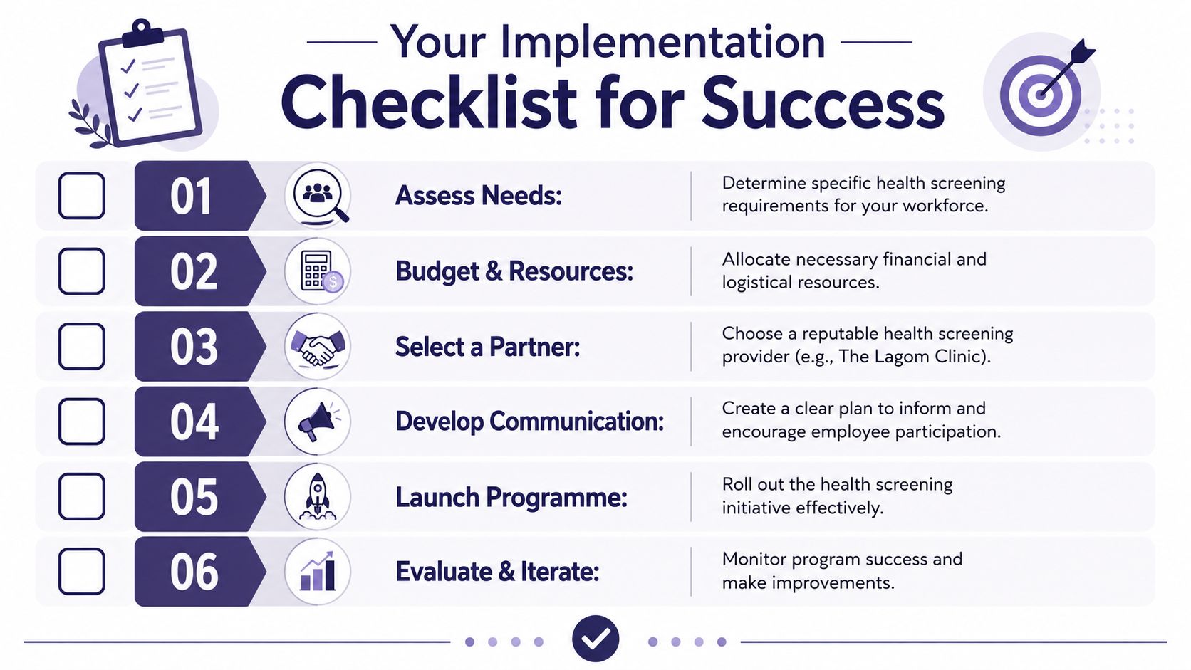 A six-step implementation checklist for success in launching an employee health screening program for businesses.