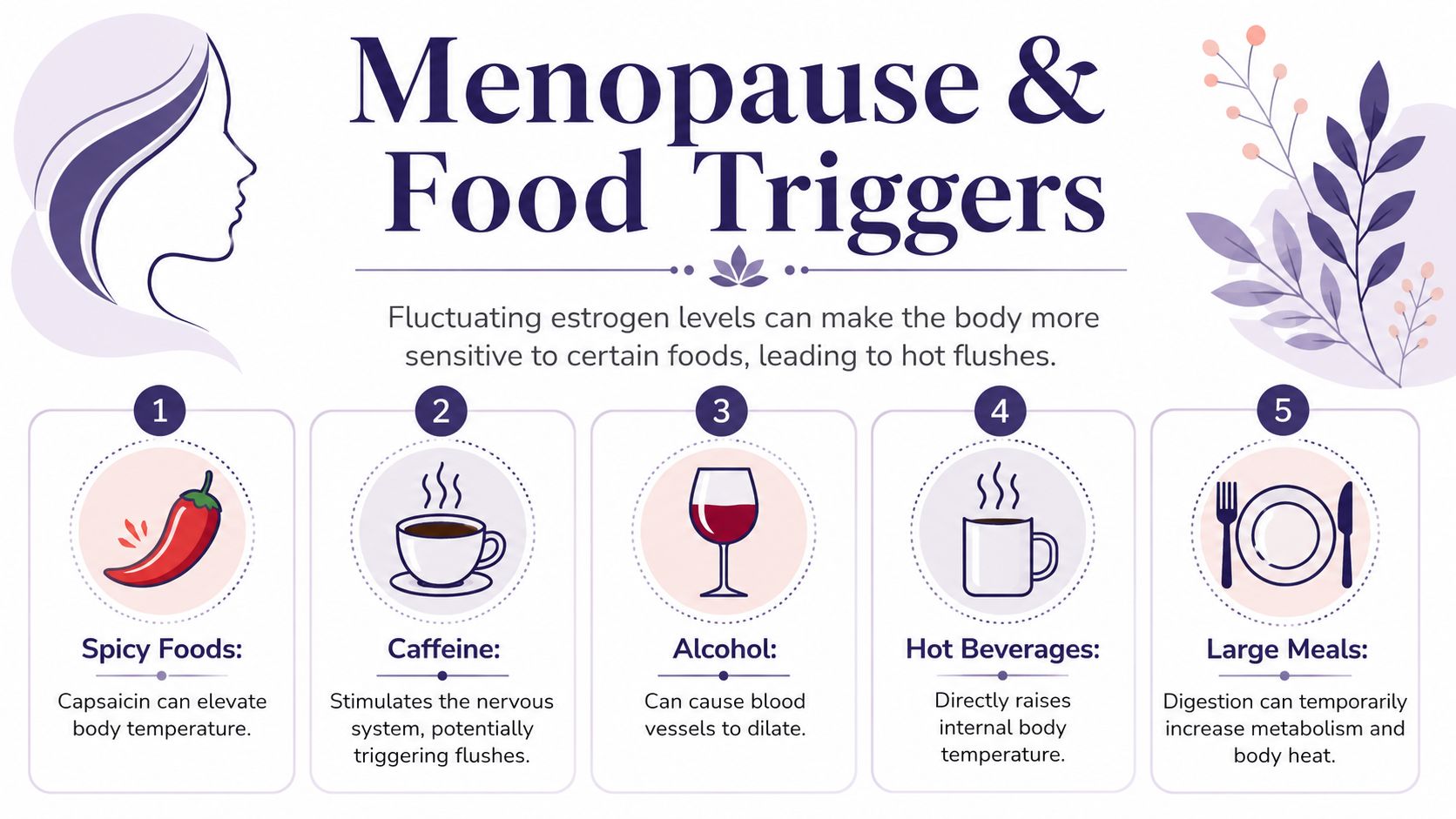 Hot Flushes After Eating: Causes and When to See a GP 2 An infographic displaying five common food and drink triggers that can cause hot flushes during menopause.