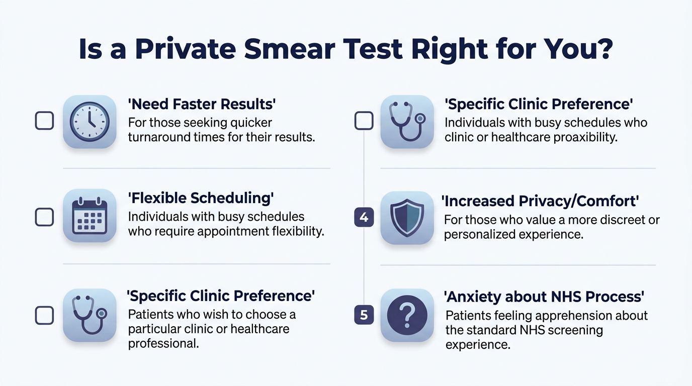Private Smear Tests: A Guide to Your Options in 2026 2 A checklist infographic titled Is a Private Smear Test Right for You outlining reasons to consider private options.