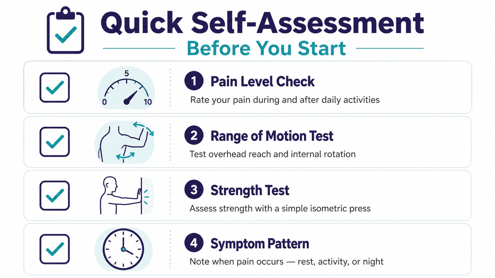 An infographic titled Quick Self-Assessment showing four steps to evaluate shoulder health before beginning exercises.