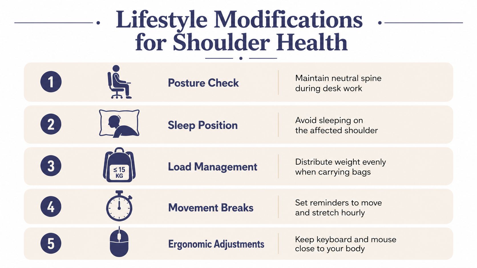 An infographic showing five lifestyle modifications to improve shoulder health, including posture and ergonomic tips.