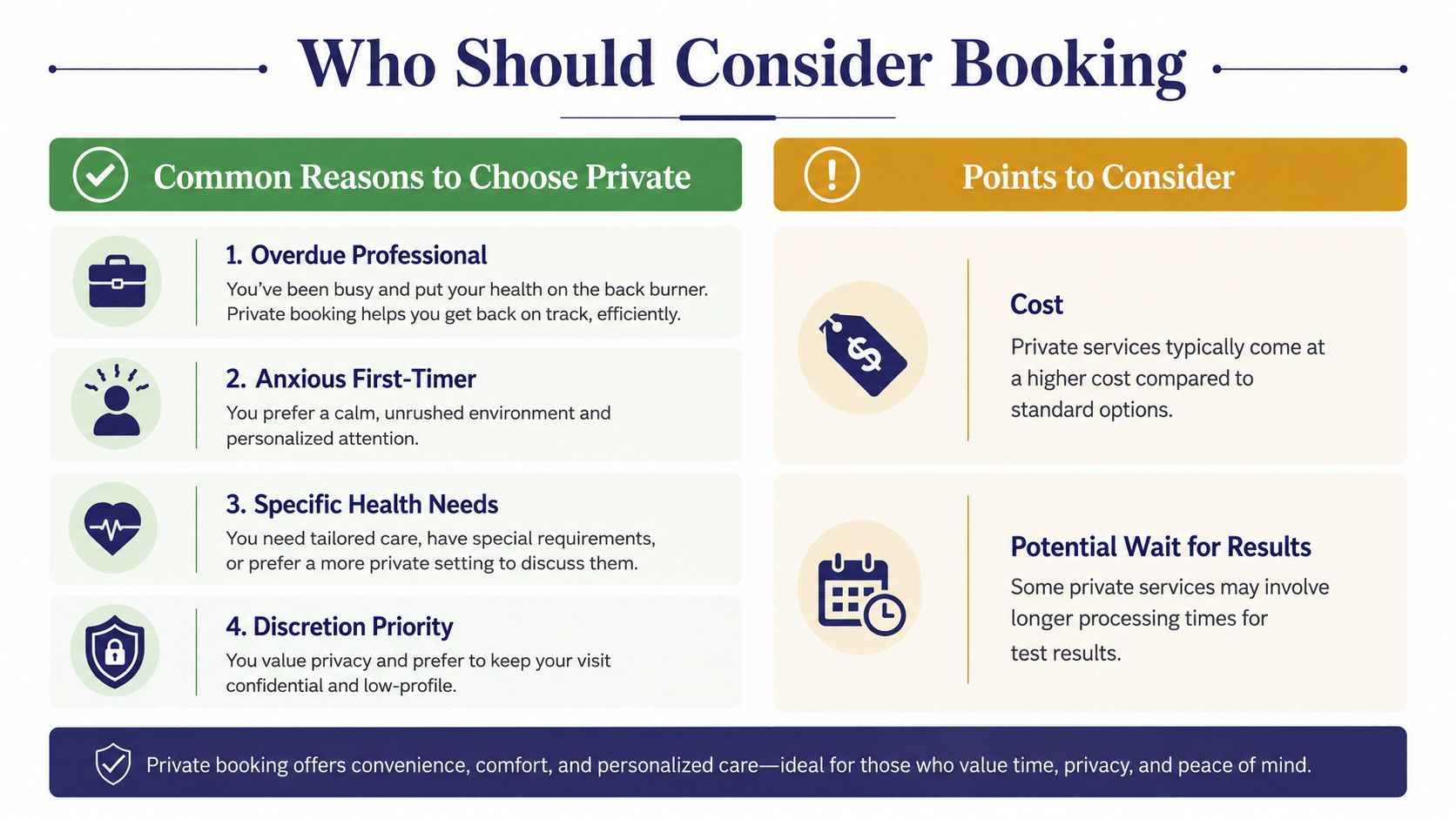 An infographic titled Who Should Consider Booking outlining the benefits and considerations for choosing private healthcare services.
