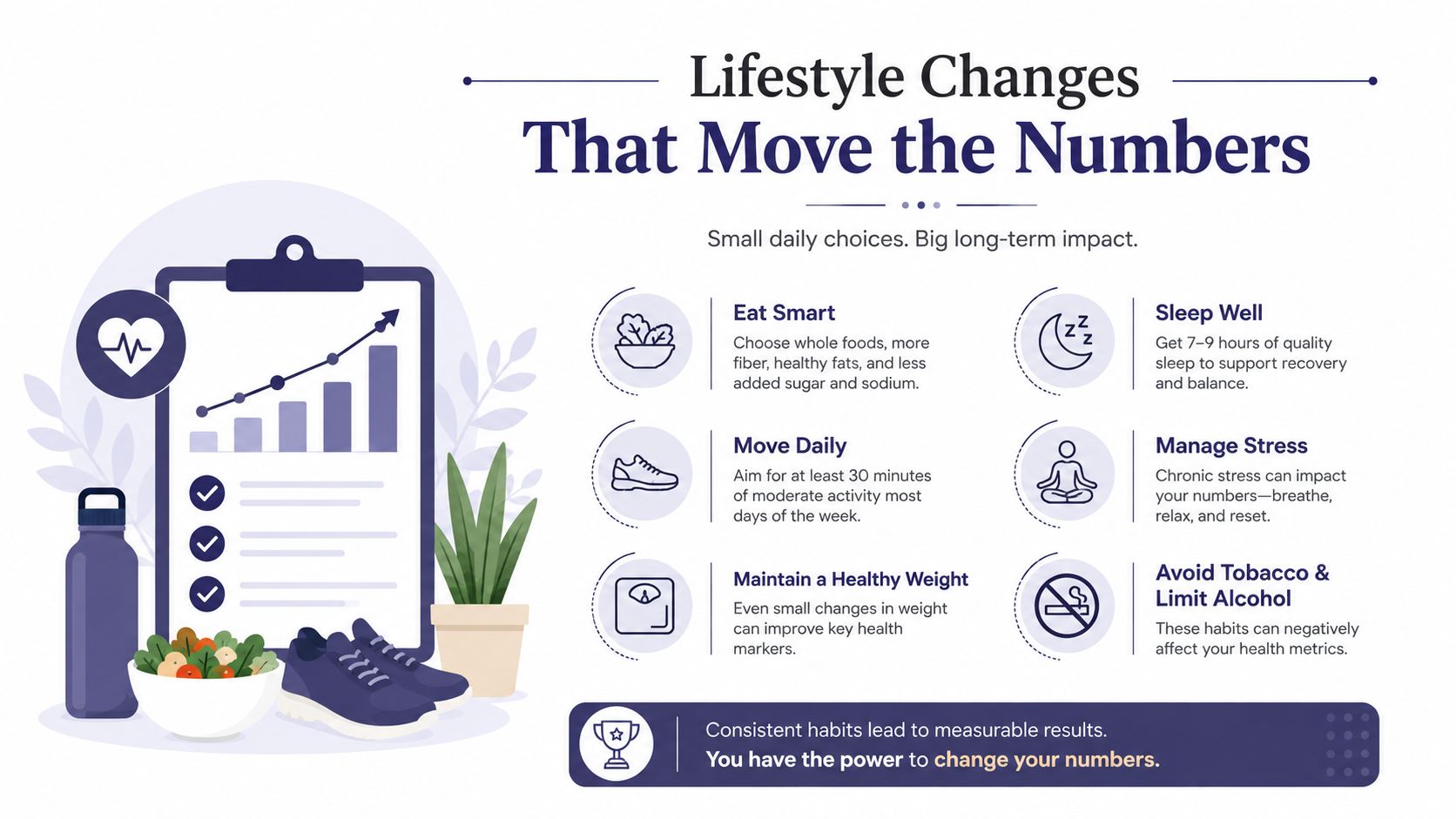 An infographic showing six healthy lifestyle changes to improve health metrics, including diet, exercise, and sleep habits.
