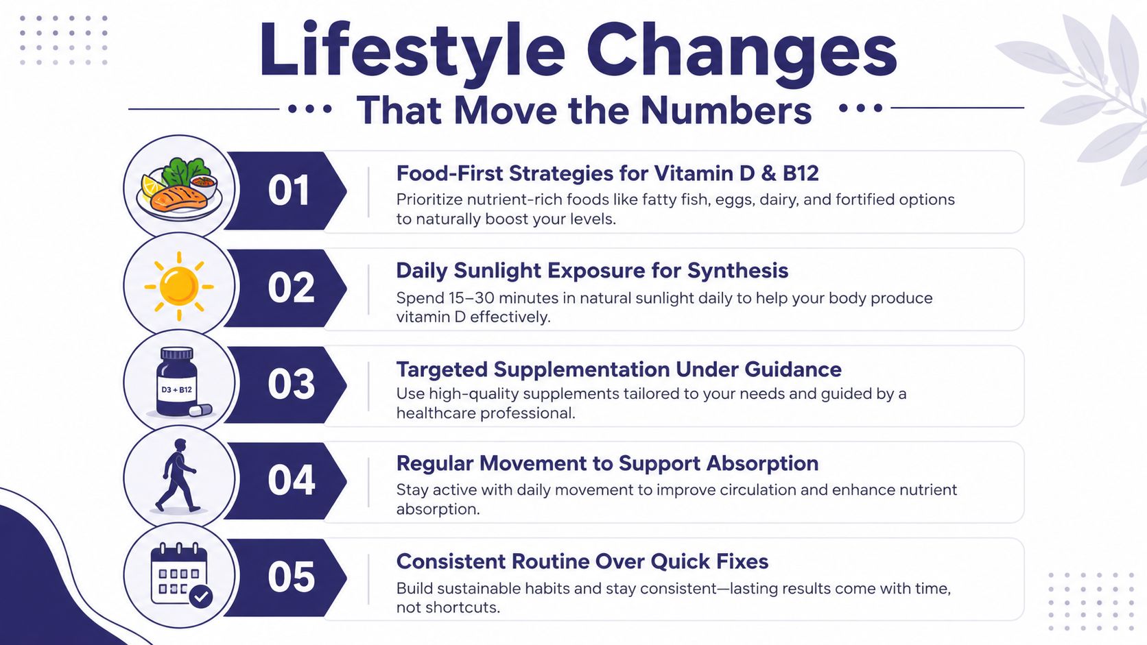 A list of five lifestyle changes including diet, sunlight, supplements, exercise, and consistency to address vitamin deficiencies.